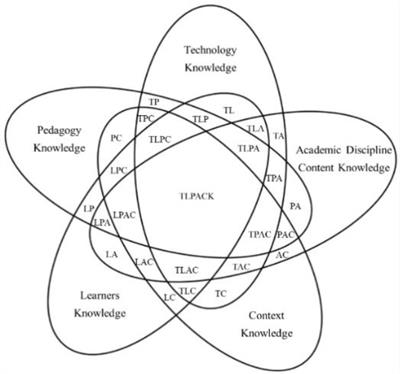 A comparative research on teachers’ knowledge in five Asia-Pacific countries in the COVID-19 pandemic: The case of tourism and hospitality education